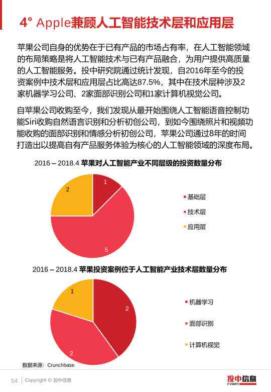 ai人工智能前沿研究报告