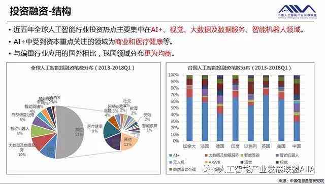 深度解读AI未来：全面剖析人工智能发展趋势与应用前景报告