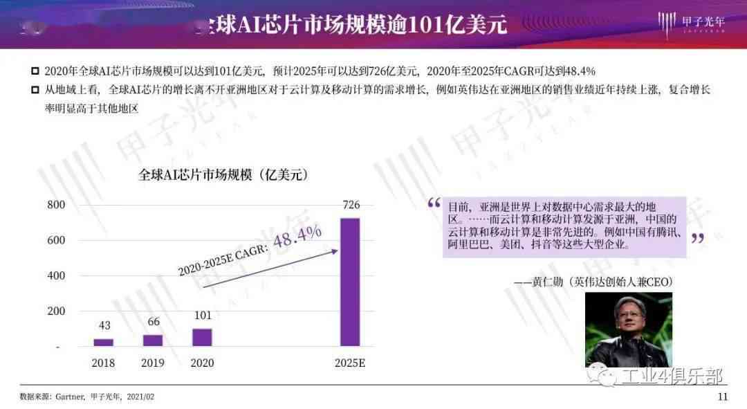 深度解析：汽车AI芯片发展趋势报告及OEM自研芯片的战略影响