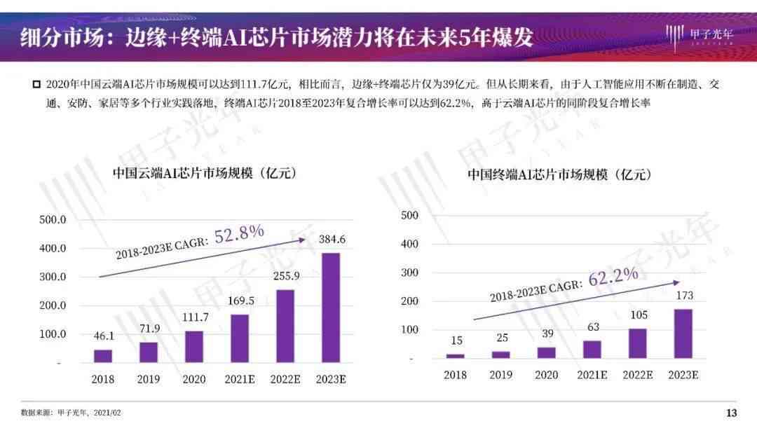 深度解析：汽车AI芯片发展趋势报告及OEM自研芯片的战略影响