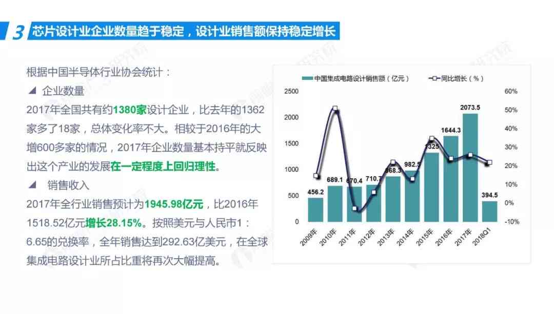 深度解析：汽车AI芯片发展趋势报告及OEM自研芯片的战略影响