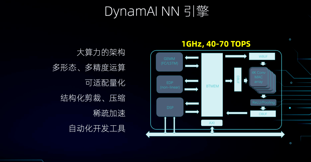 汽车AI芯片解决方案：技术盘点与行业龙头解析