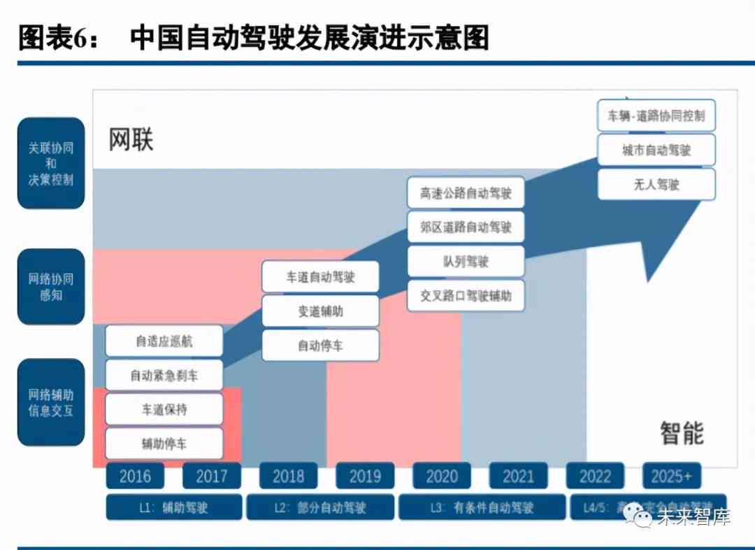 汽车AI芯片解决方案：技术盘点与行业龙头解析