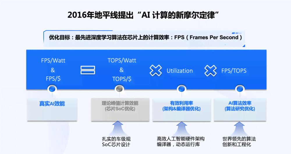 汽车芯片算力龙头：引领汽车行业AI变革新篇章