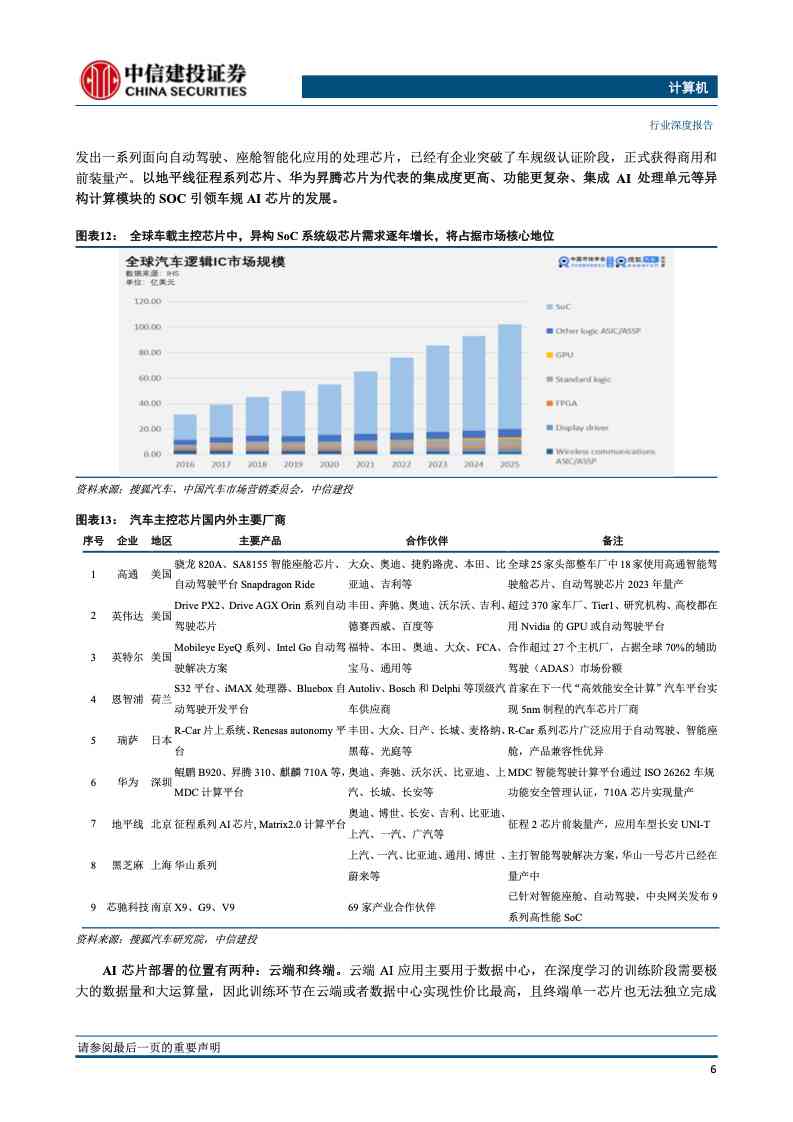 汽车ai芯片报告