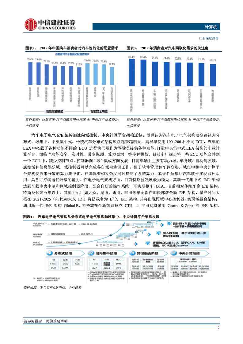 汽车ai芯片报告