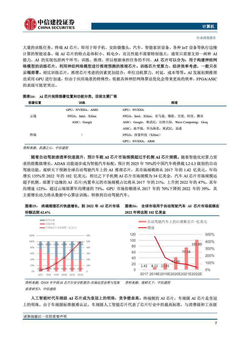 汽车ai芯片报告