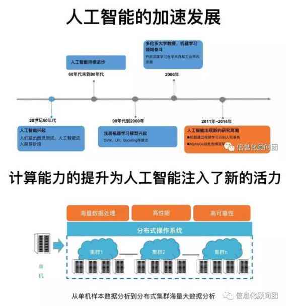 AI绘画全攻略：如何利用人工智能绘制专业级及解决常见问题