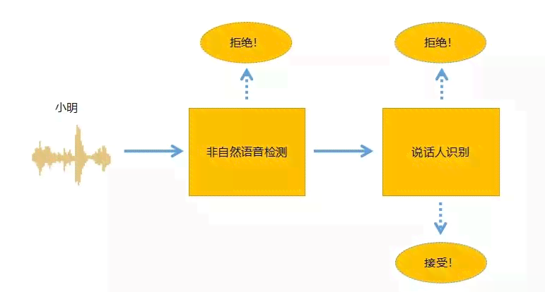 AI绘画全攻略：如何利用人工智能绘制专业级及解决常见问题