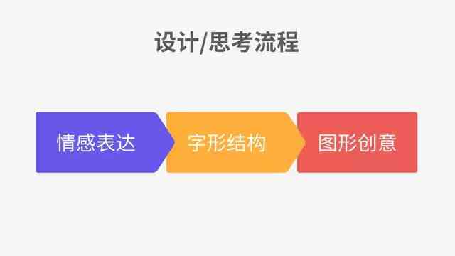 创意字体设计效果实现与提升教程