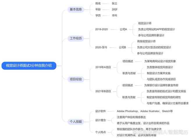 ai面试自我介绍怎么说：好听的表达方式及完整内容指南