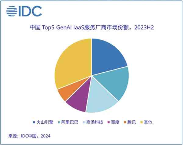 阿里引领潮流：IDC发布什么关于中国智能服务市场规模的报告？