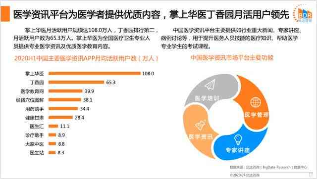 中国ai云服务市场(2020上半年)跟踪：半年度研究报告及2020年度市场份额分析