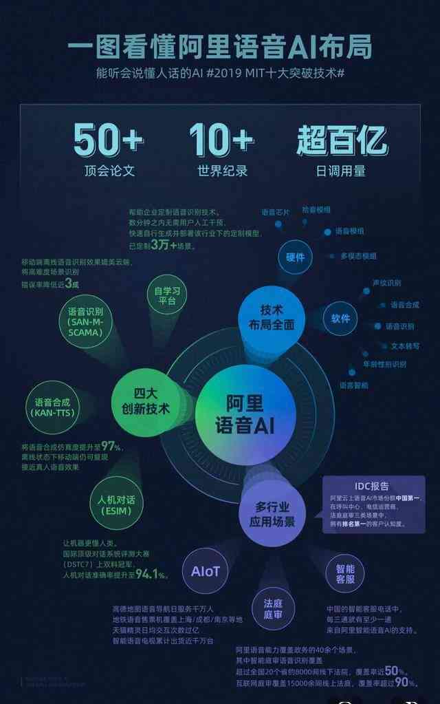 中国ai云服务市场(2020上半年)跟踪：半年度研究报告及2020年度市场份额分析