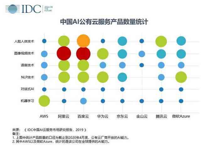 中国ai云服务市场半年度研究报告,2020h1-中国ai云服务市场(2020上半年)跟踪报告