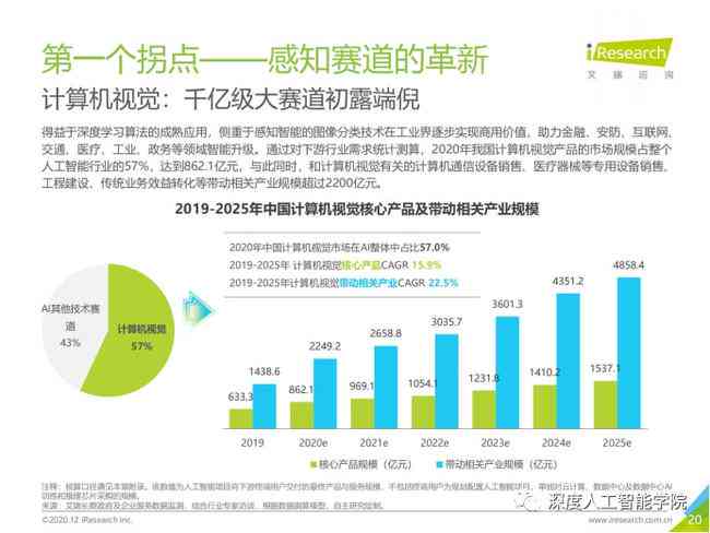 中国ai云服务市场半年度研究报告,2020h1-中国ai云服务市场(2020上半年)跟踪报告