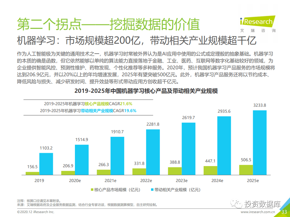 中国ai云服务市场半年度研究报告,2020h1-中国ai云服务市场(2020上半年)跟踪报告