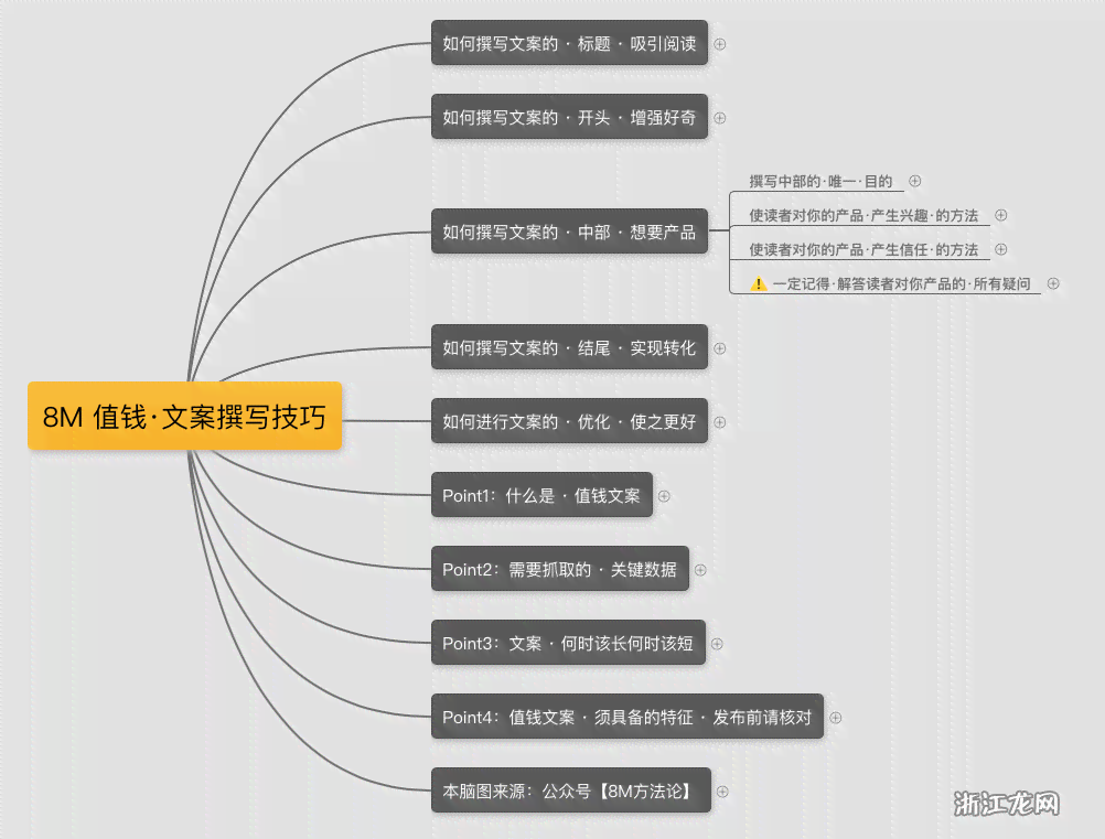 教你如何编写文案：掌握写作方法与工具，写文不再困难