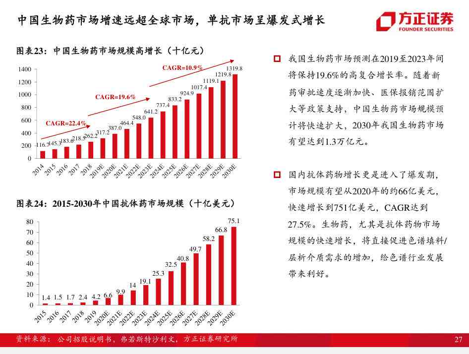 医药行业深度解析：制药领域产业研究报告怎么撰写与分析文档指南