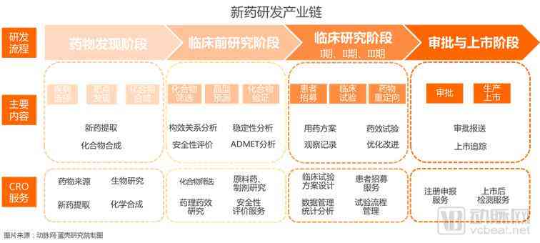 AI制药全景解析：深度产业报告综述及行业发展趋势前瞻