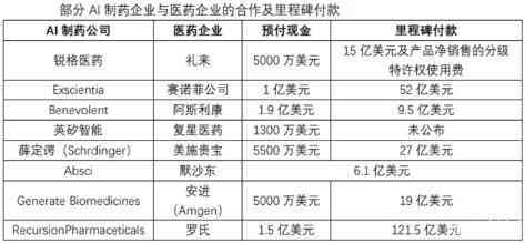 AI制药全景解析：深度产业报告综述及行业发展趋势前瞻