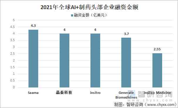 AI制药全景解析：深度产业报告综述及行业发展趋势前瞻