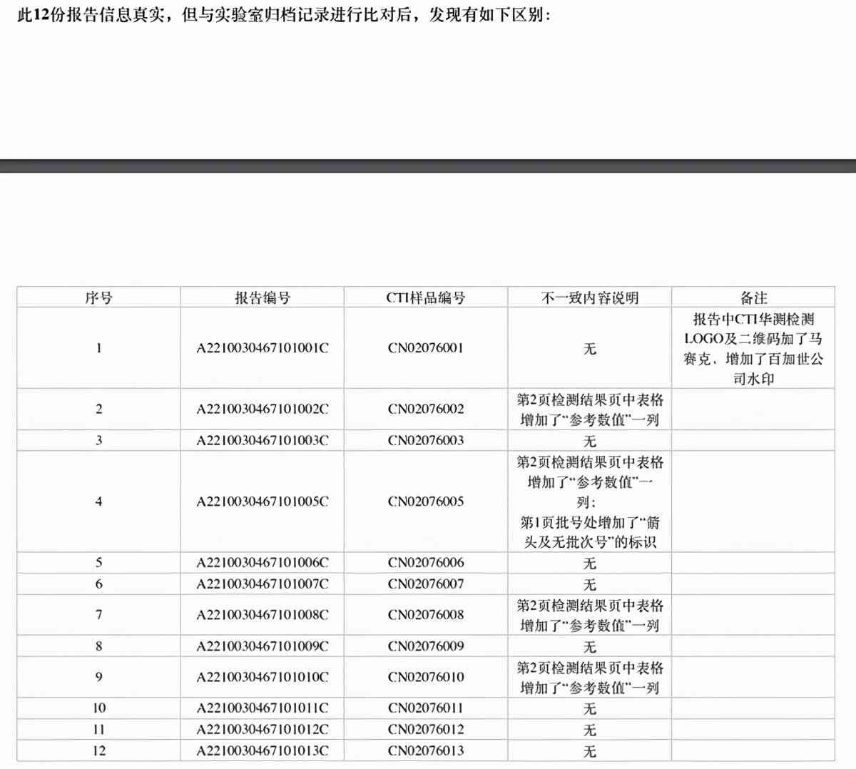 万方ai降重上传不了检测报告