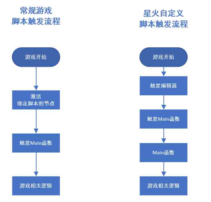 全面解析：苹果手游AI脚本开发指南与实战技巧