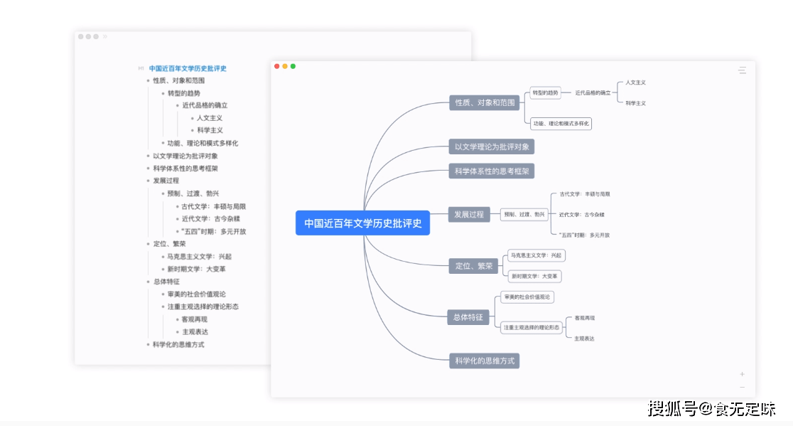 写报告的软件：挑选好用、免费及热门的报告撰写工具一览