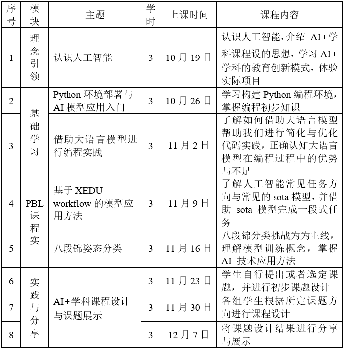 人工智能课程综合实训报告：项目实践、技能掌握与成果展示