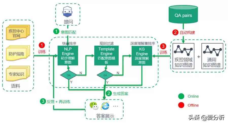 AI专家人才报告：申报材料、人才库建设及待遇解析