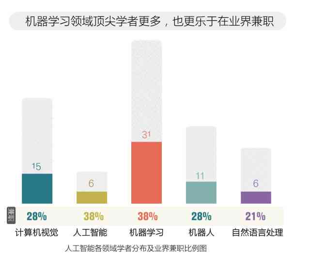 智能写作究竟是什么意思？深度解析AI写作的奥秘