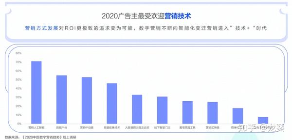 巨量引擎全新推出：视频广告创意脚本生成工具