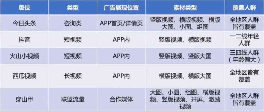 巨量引擎全新推出：视频广告创意脚本生成工具