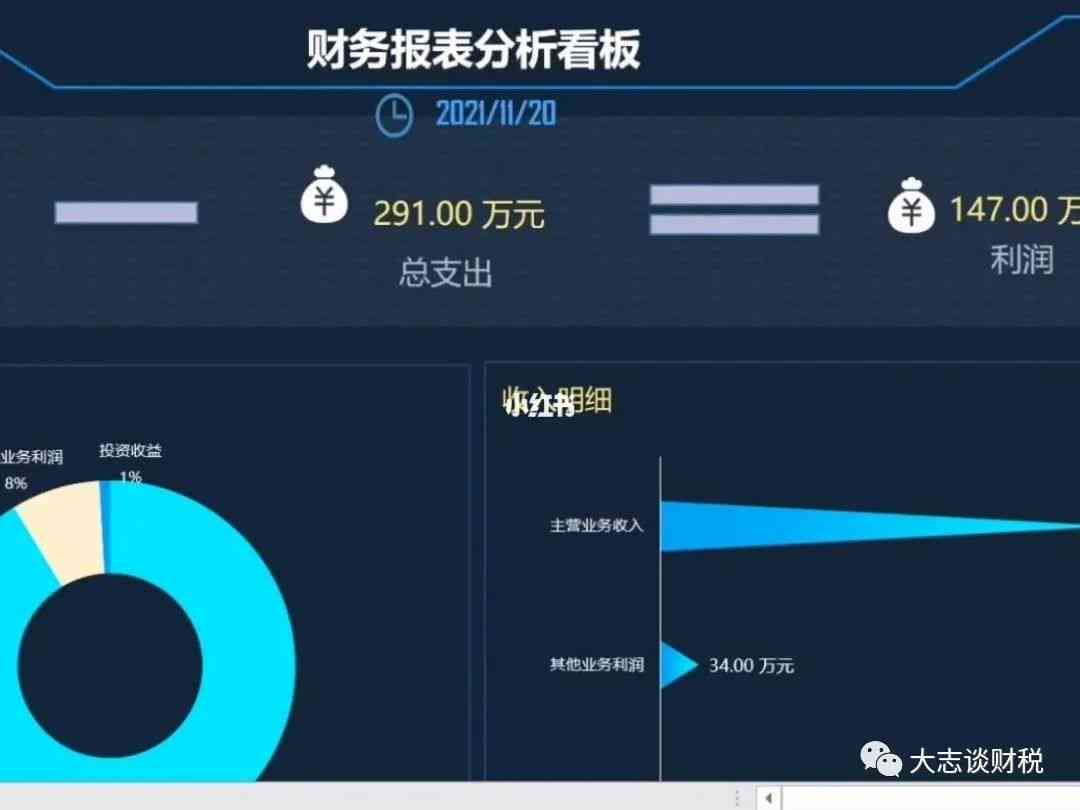 智能财务报告撰写全解析：AI辅助制作全面深入的企业财务分析报告指南