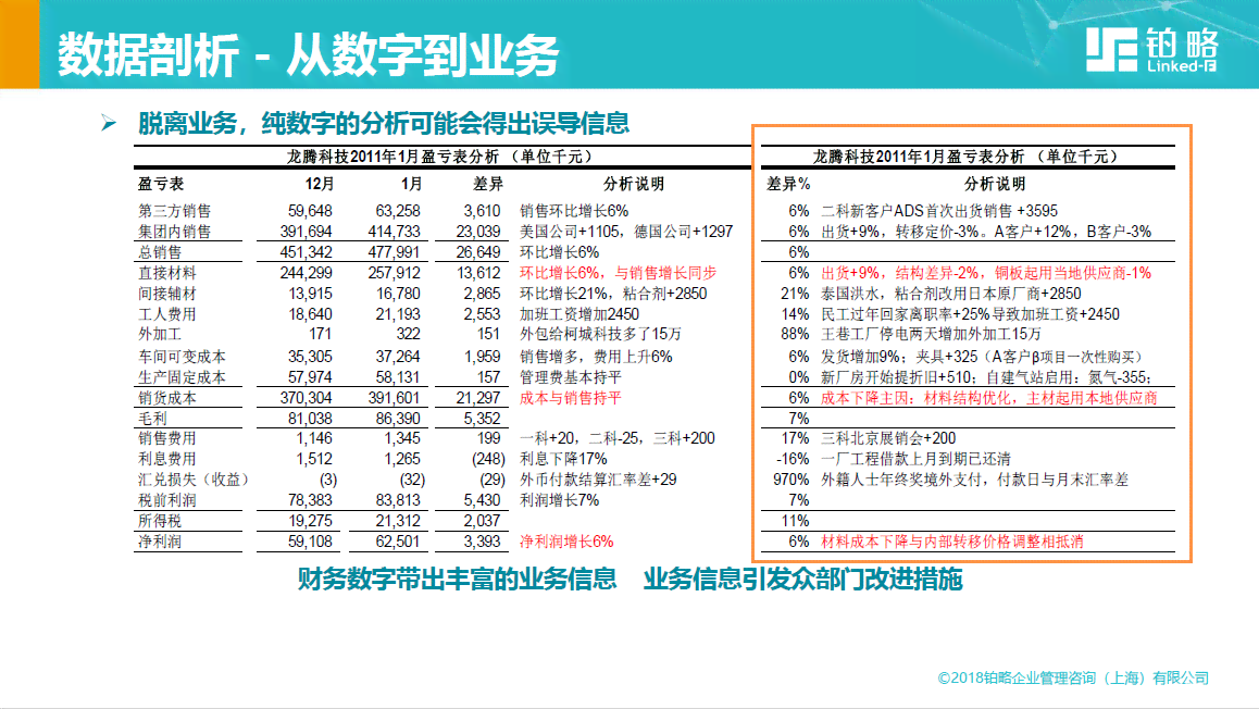 智能财务报告撰写全解析：AI辅助制作全面深入的企业财务分析报告指南