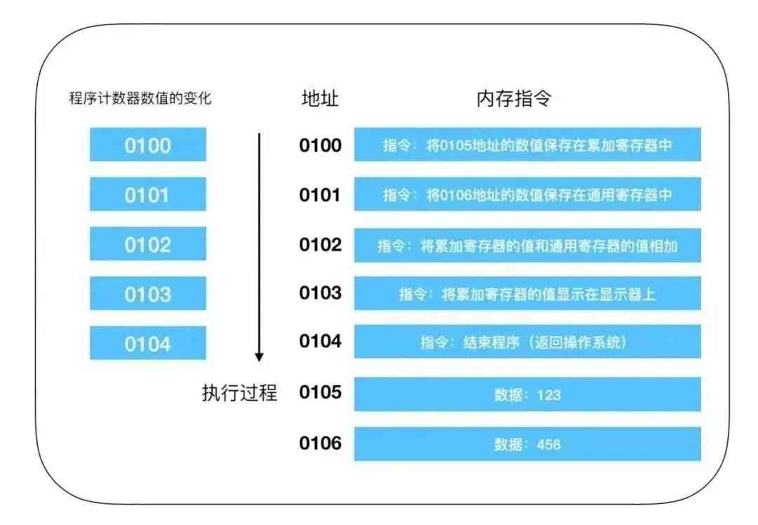 智能翻译技术：人工与机器语言转换的革新工具