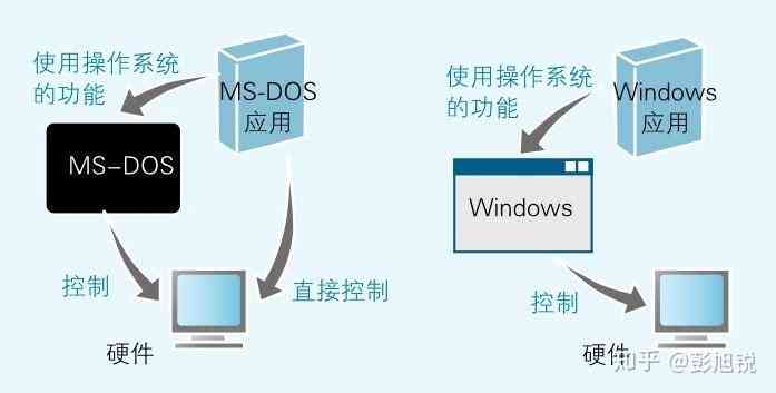 智能翻译技术：人工与机器语言转换的革新工具