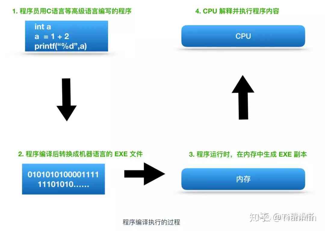 智能翻译技术：人工与机器语言转换的革新工具