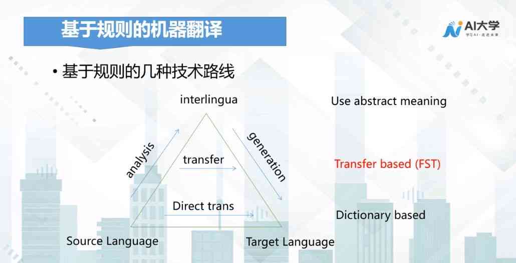 深度解析：AI翻译技术原理及在多场景中的应用探究