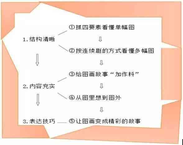 ai人工肺癌评估报告怎么写——撰写优质评估报告的技巧与方法