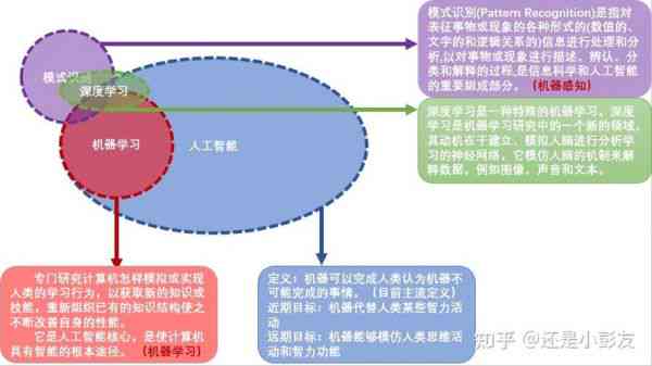 ai辅助创作提问技巧是什么：含义、类型与详解