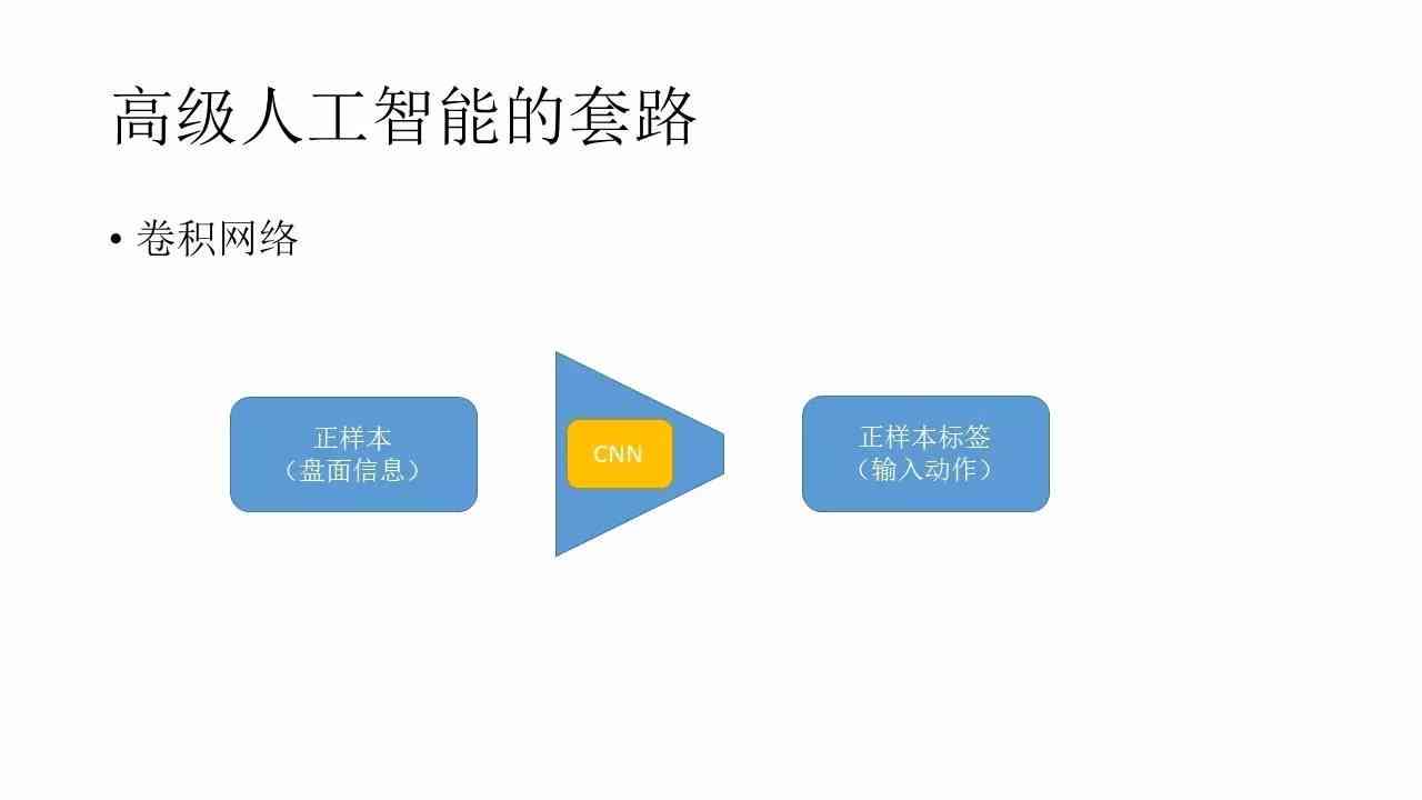 人工智能应用现状与用户反馈：全方位AI调查问卷数据汇总与深度分析报告