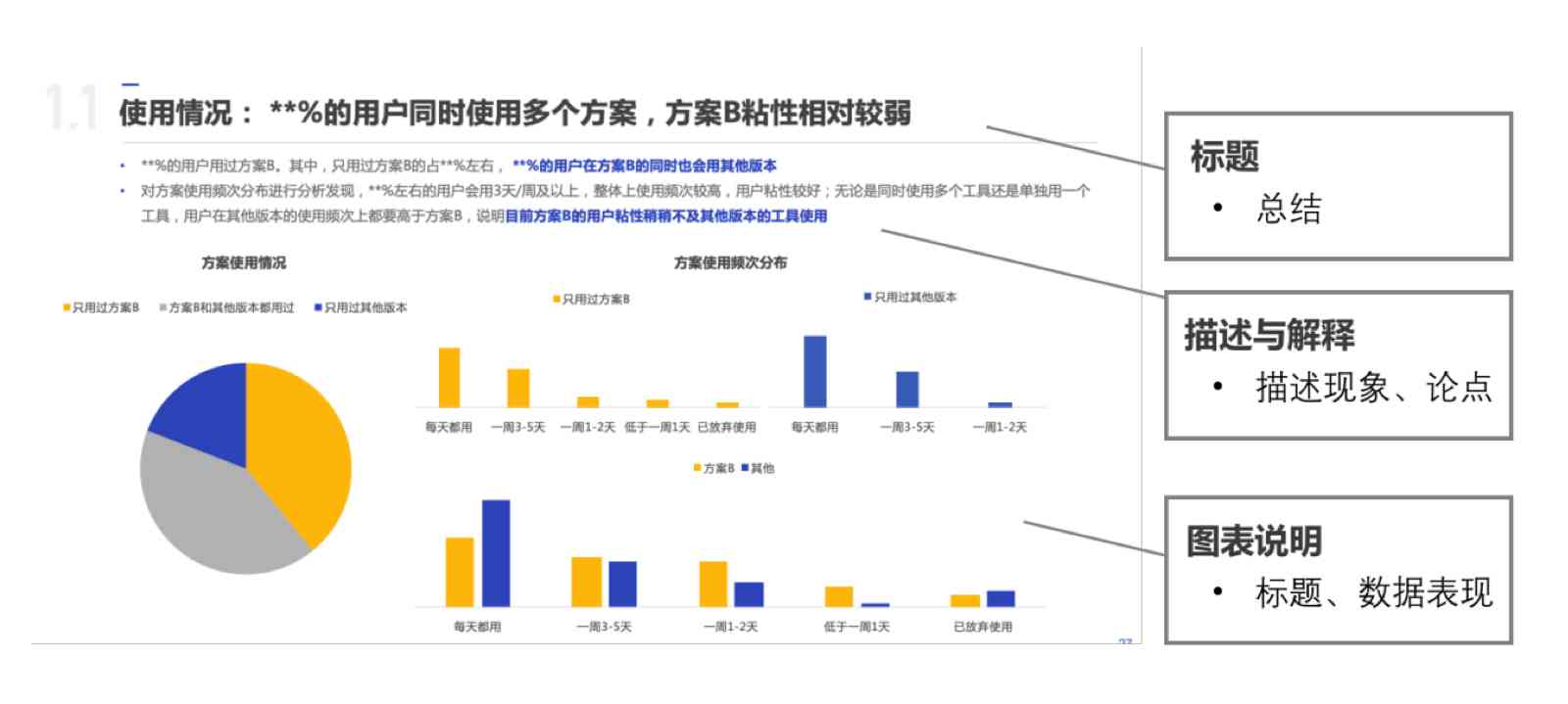 ai调查问卷数据总结分析报告模板：撰写与使用指南