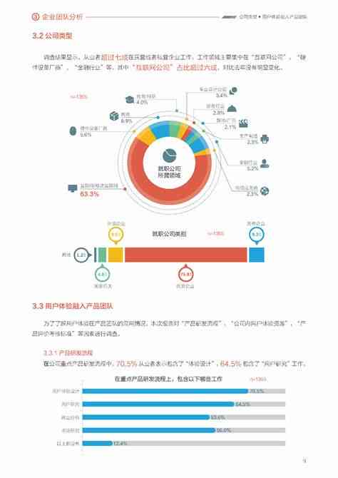 ai调查问卷数据总结分析报告模板：撰写与使用指南