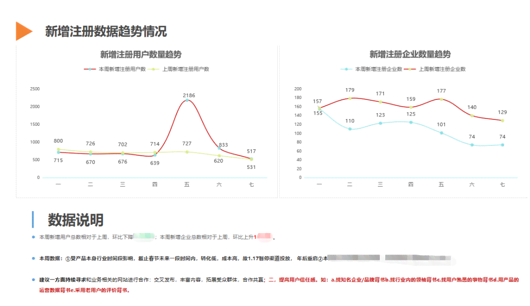 ai调查问卷数据总结分析报告模板：撰写与使用指南