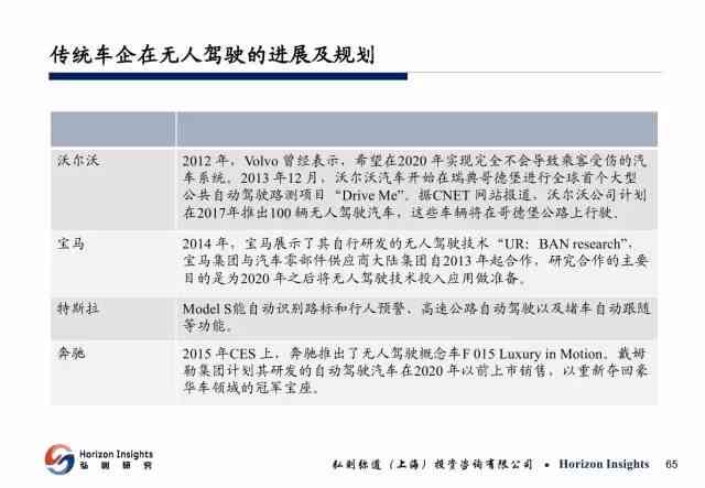 人工智能应用现状与态度调查：一份详细的问卷调研报告