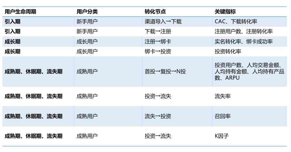 全面解析AISAS模型：用户行为调查问卷设计与实策略研究