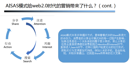 全面解析AISAS模型：用户行为调查问卷设计与实策略研究