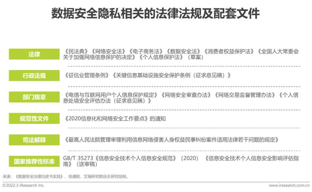 ai调查问卷数据总结分析报告